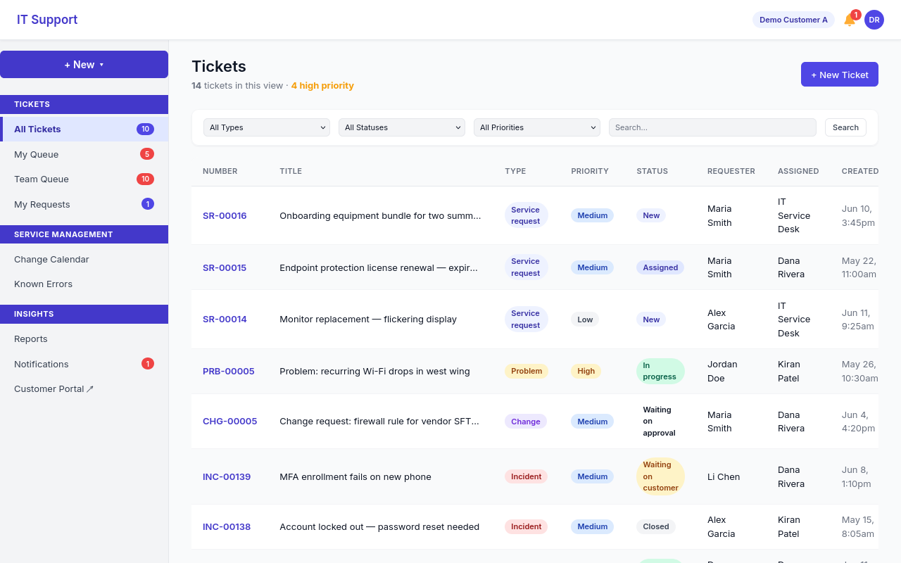 Ticket queue with priorities, statuses and SLA timers